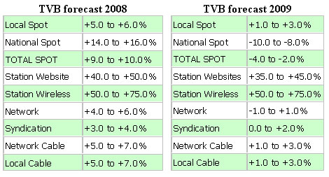 TVB Charts