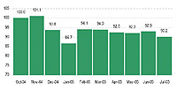 view full size chart