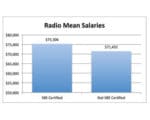 Radio-Salaries