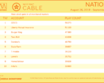 cable2019-Aug262019-Sept1
