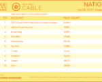cable2019-July292019-Aug4