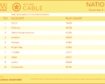cable2019-Nov4-10