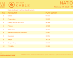 cable2020-Feb242020-Mar1