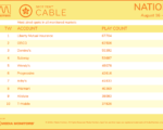 cable2021-Aug16-22