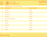 cable2021-Nov22-28