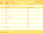 cable2021-Nov292021-Dec5