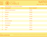 cable2022-Apr252022-May1