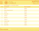 cable2022-Feb14-20
