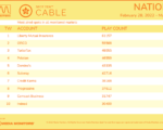 cable2022-Feb282022-Mar6