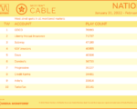 cable2022-Jan312022-Feb6