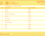 cable2022-July18-24