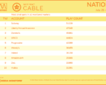 cable2022-July25-31