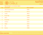 cable2022-July4-10