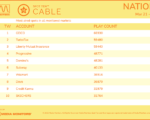 cable2022-Mar21-27