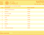 cable2022-Mar282022-Apr3