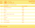 cable2022-May16-22