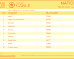 cable2022-May302022-June5