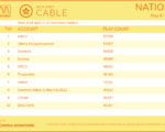 cable2022-May9-15