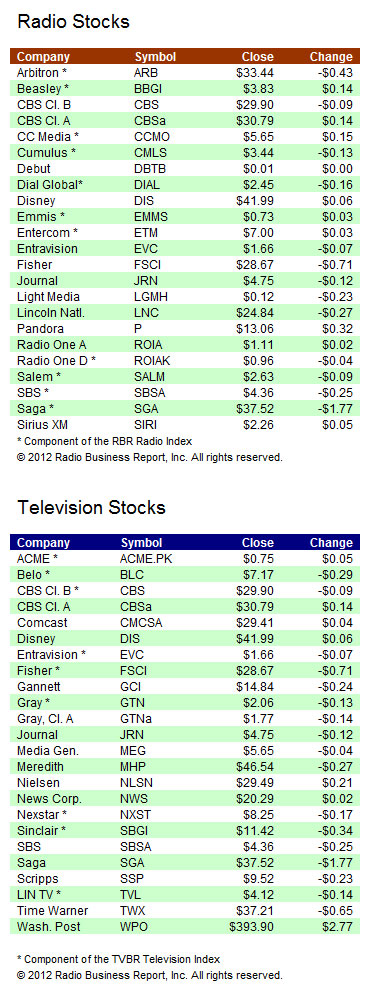 Stocks 022912