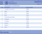 radio2019-Aug5-11