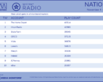 radio2019-Nov4-10